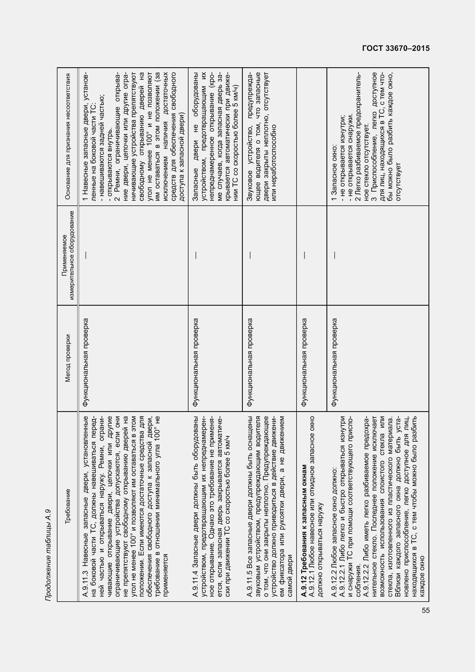 Страница 59 ГОСТ 33670-2015