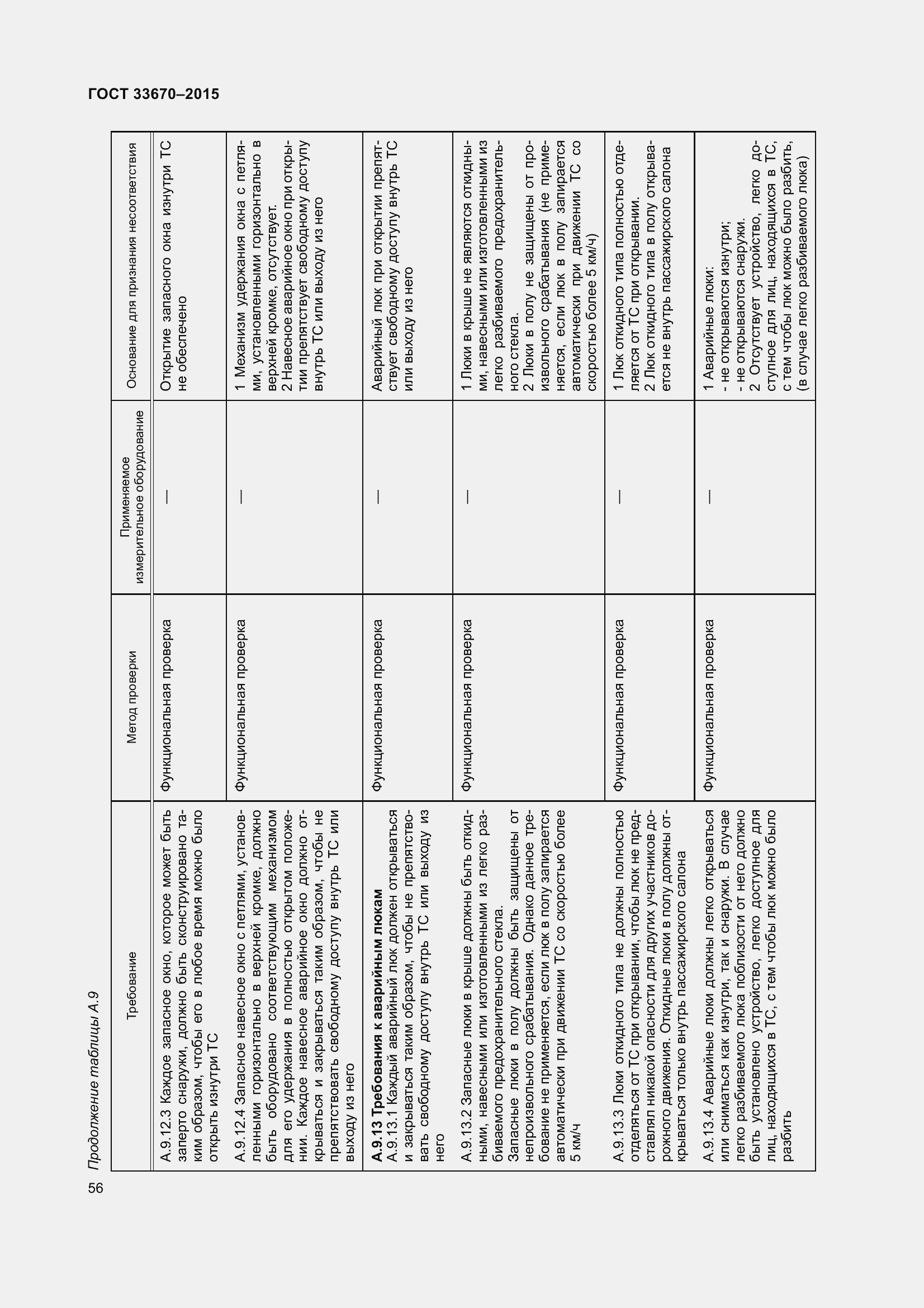 Страница 60 ГОСТ 33670-2015