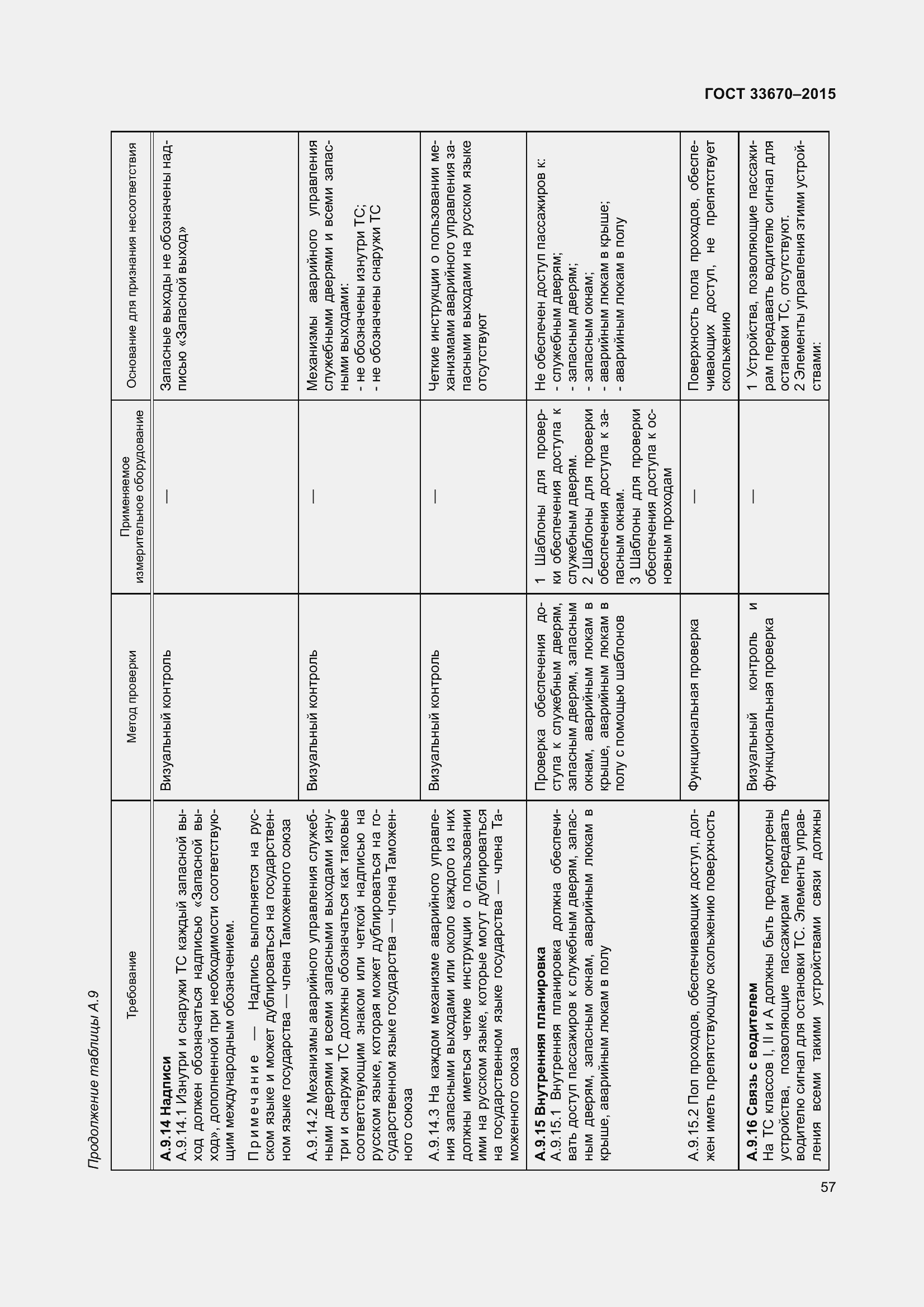 Страница 61 ГОСТ 33670-2015
