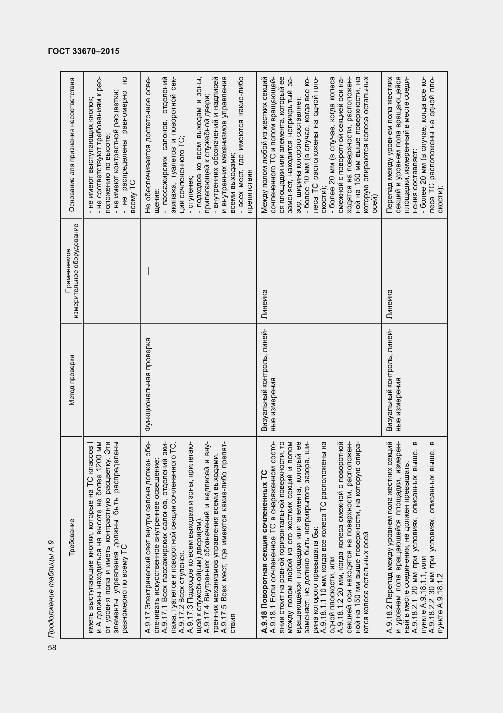 Страница 62 ГОСТ 33670-2015