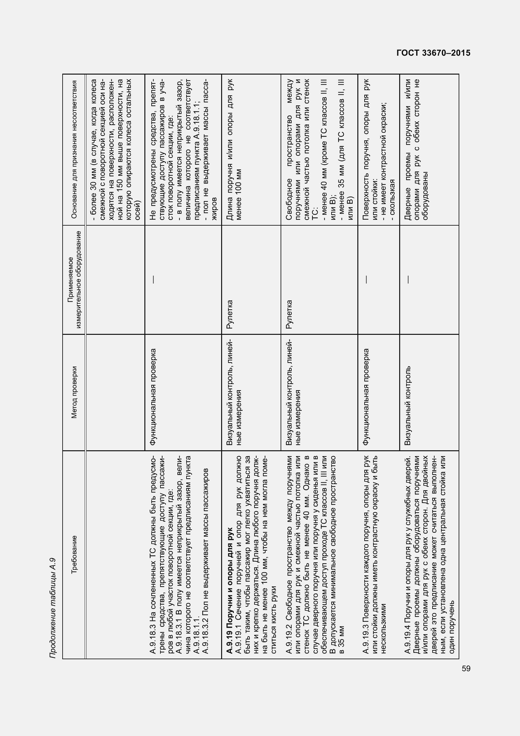 Страница 63 ГОСТ 33670-2015
