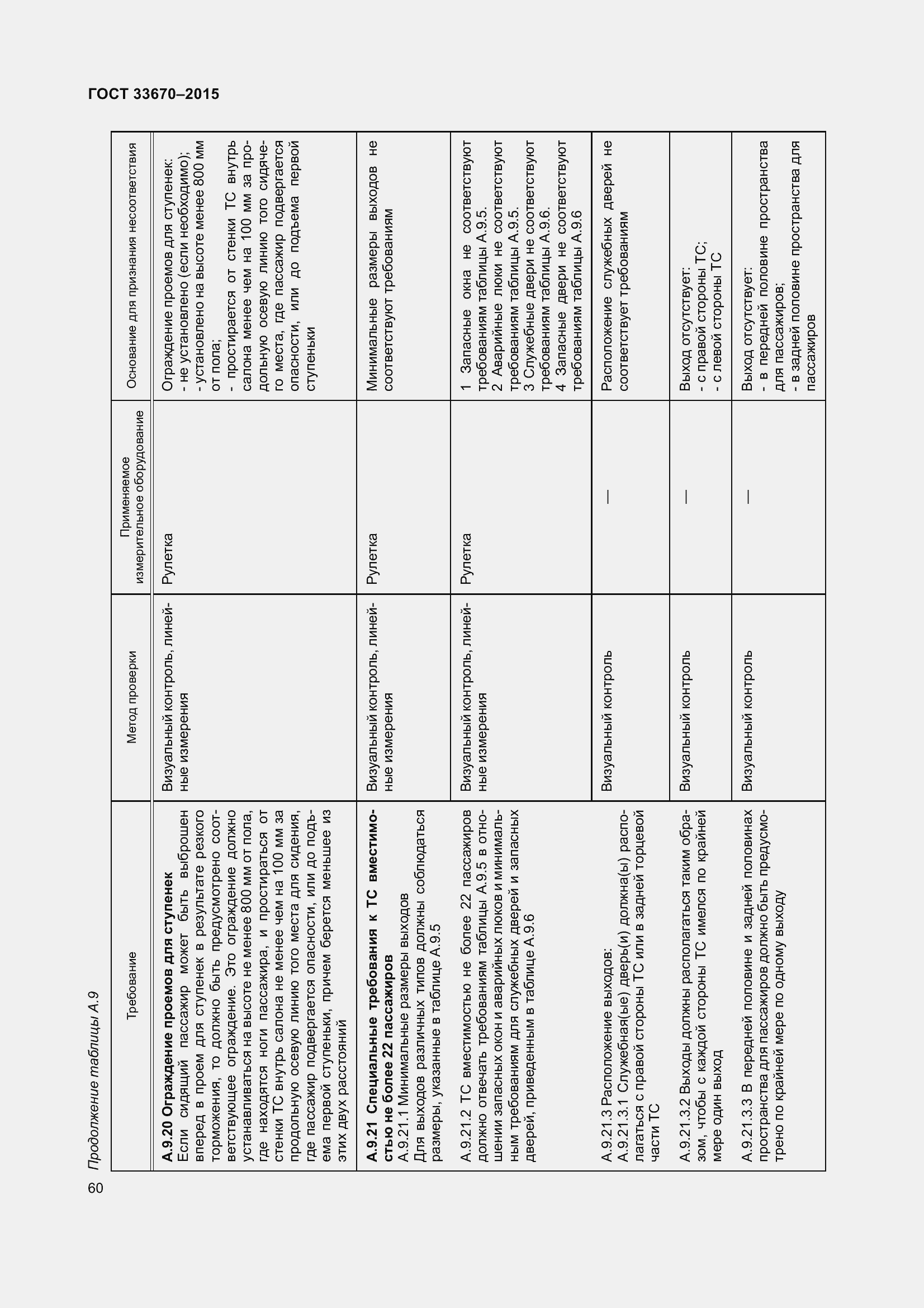Страница 64 ГОСТ 33670-2015