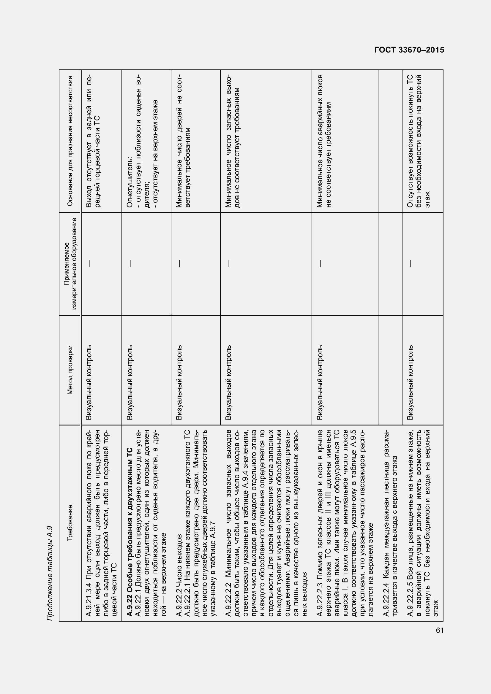 Страница 65 ГОСТ 33670-2015