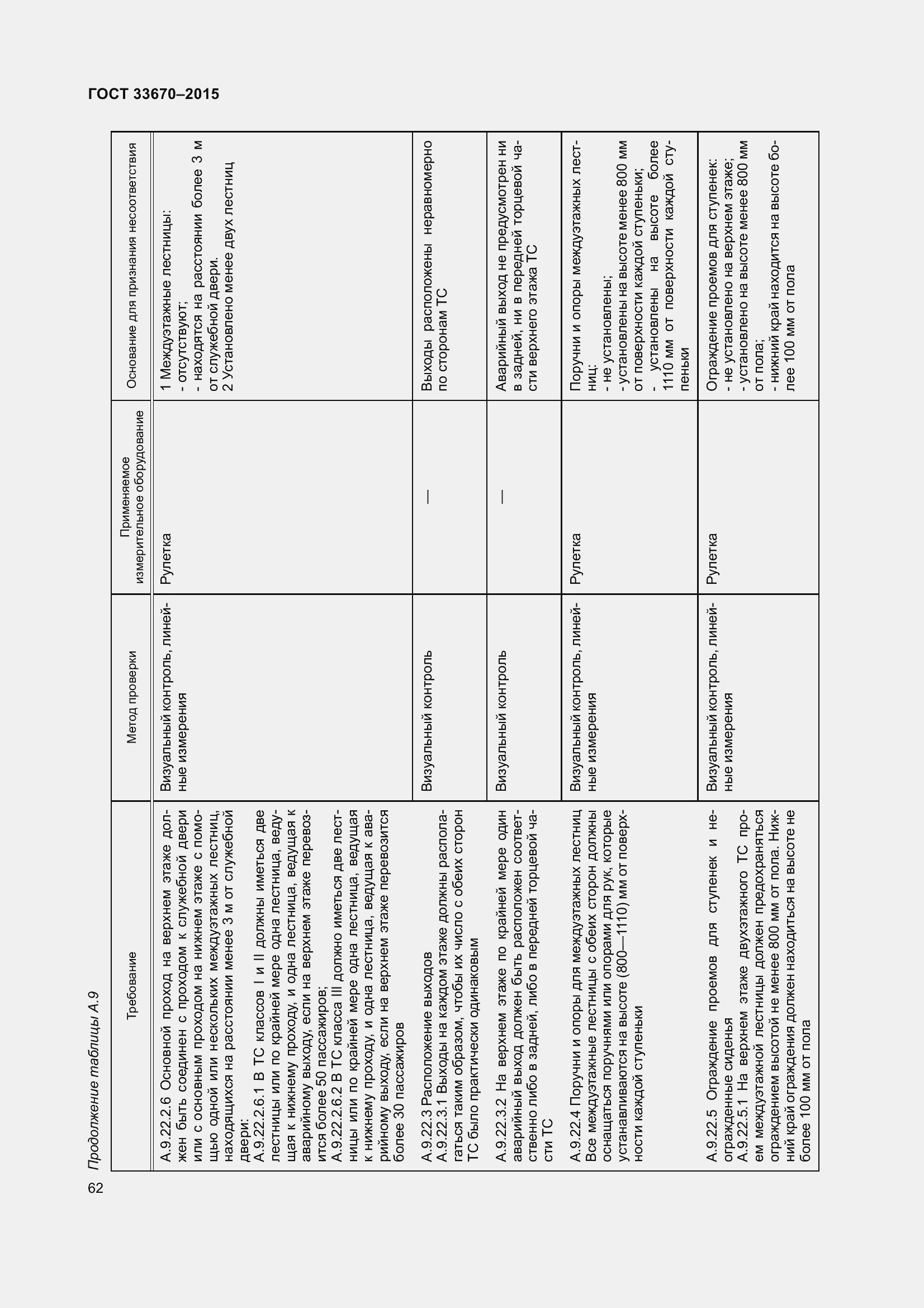 Страница 66 ГОСТ 33670-2015