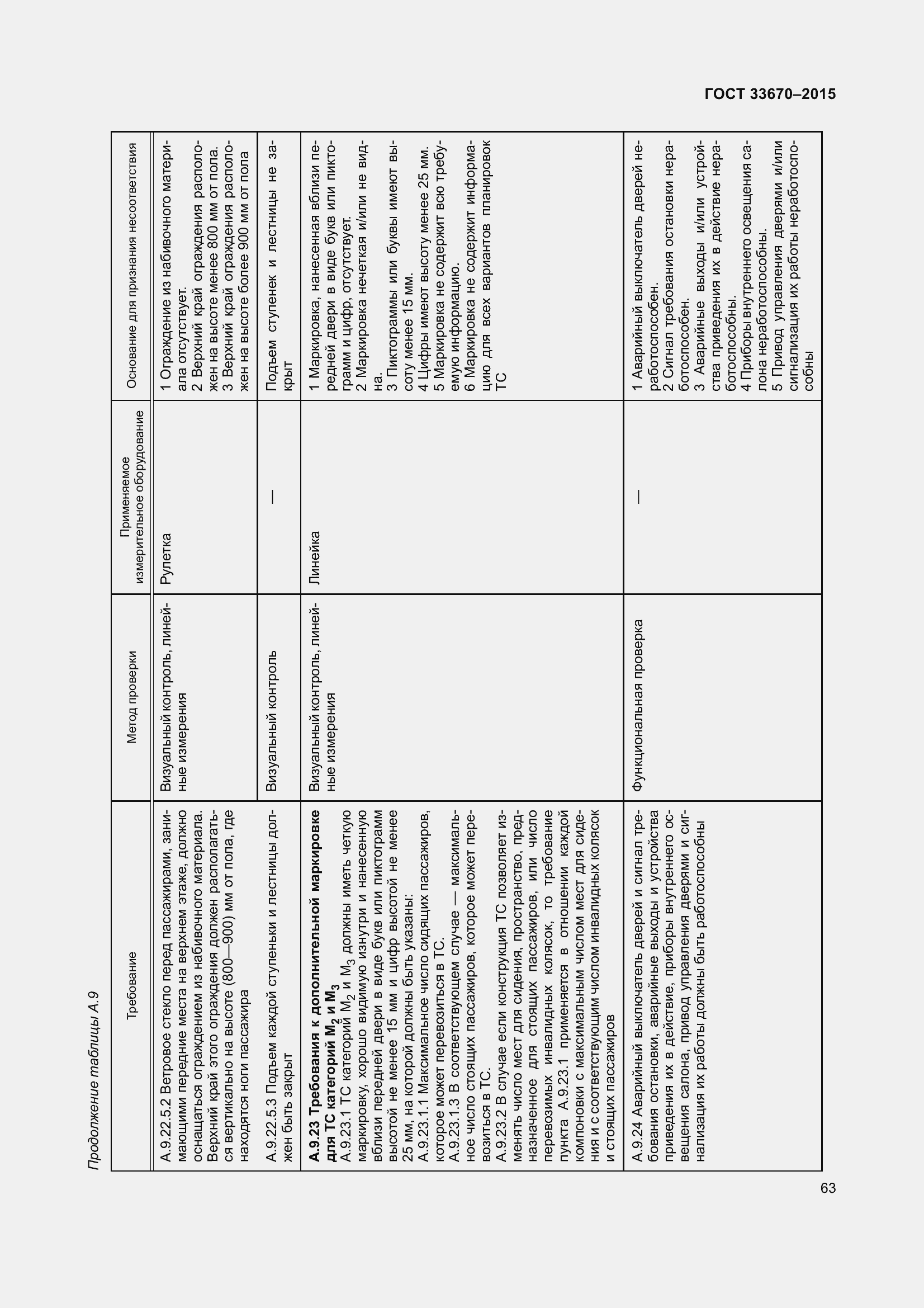 Страница 67 ГОСТ 33670-2015