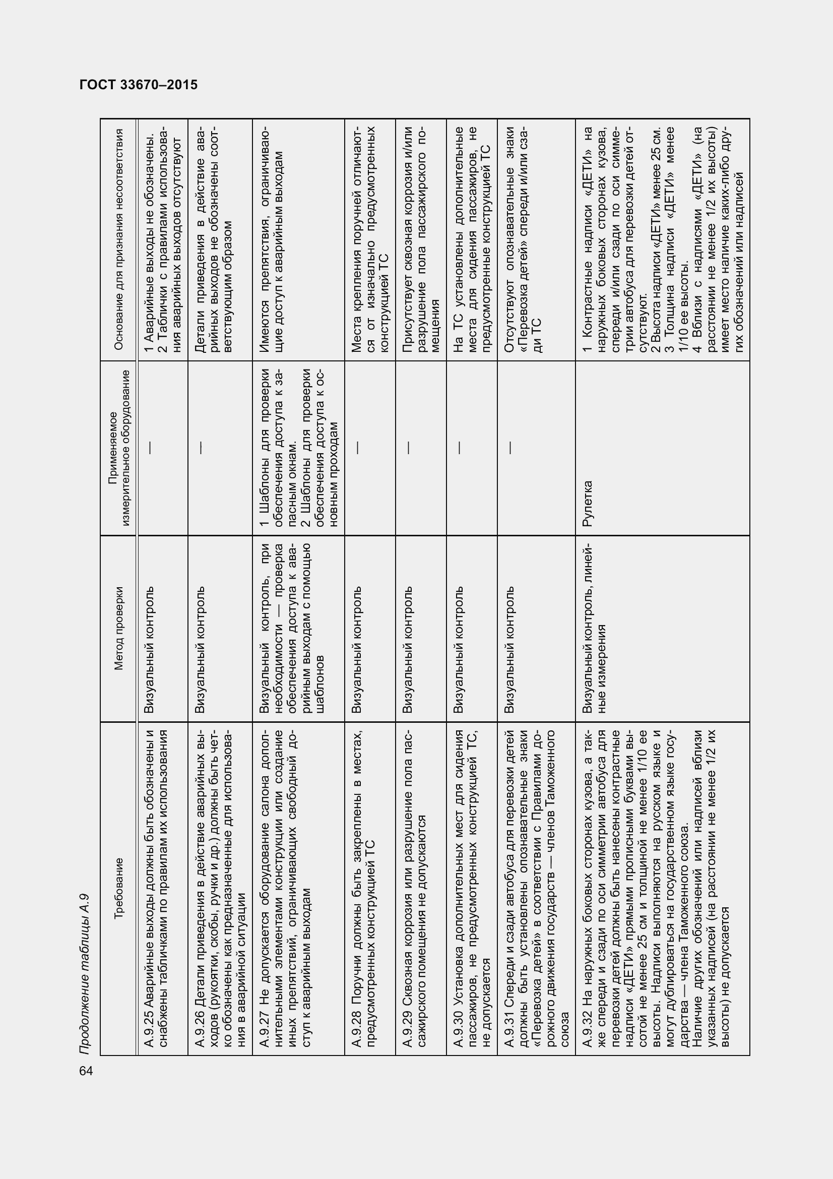 Страница 68 ГОСТ 33670-2015