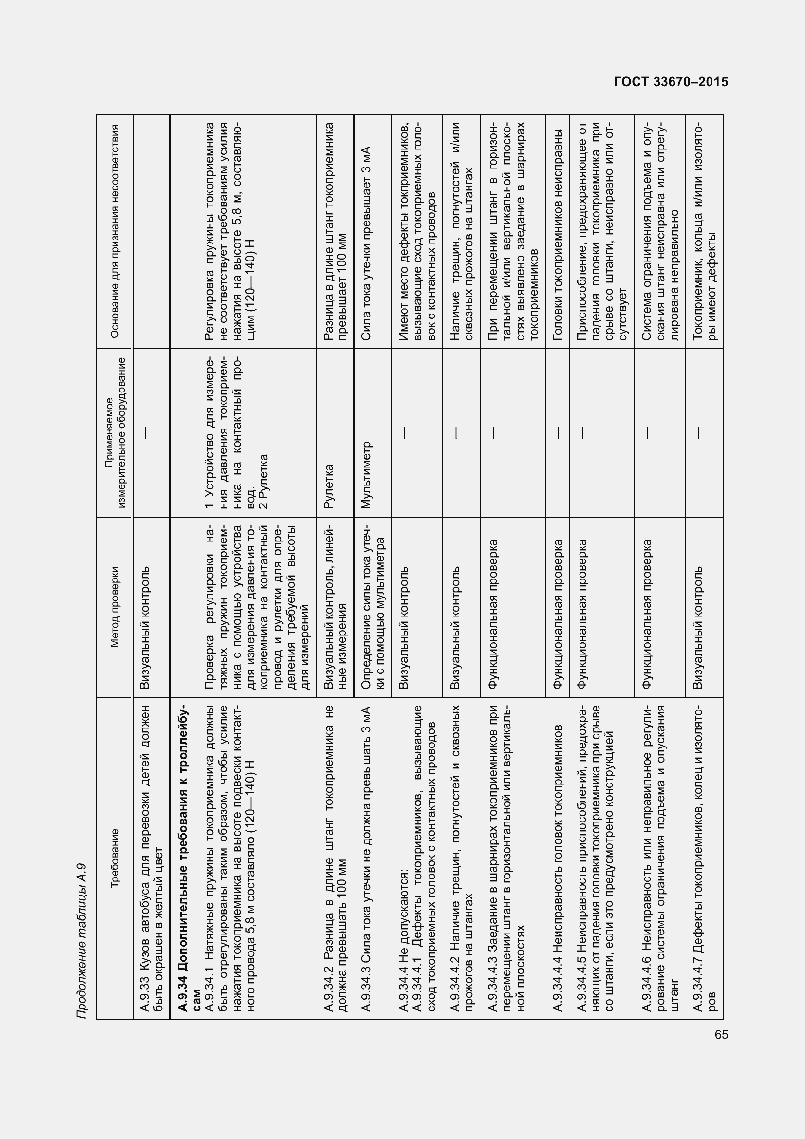 Страница 69 ГОСТ 33670-2015
