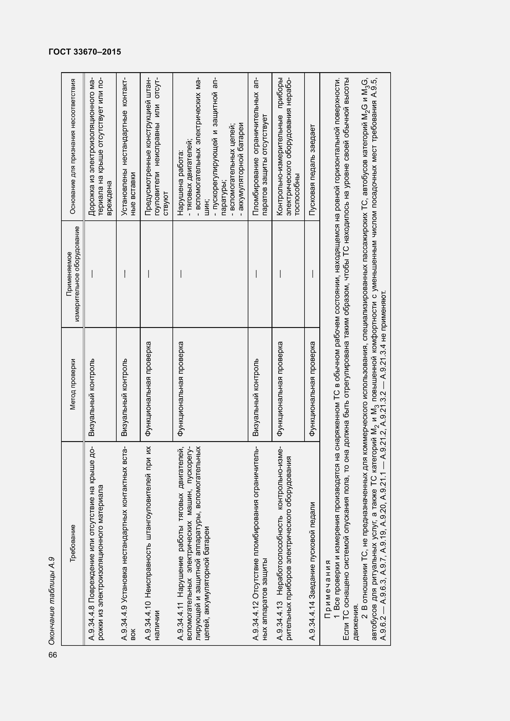 Страница 70 ГОСТ 33670-2015