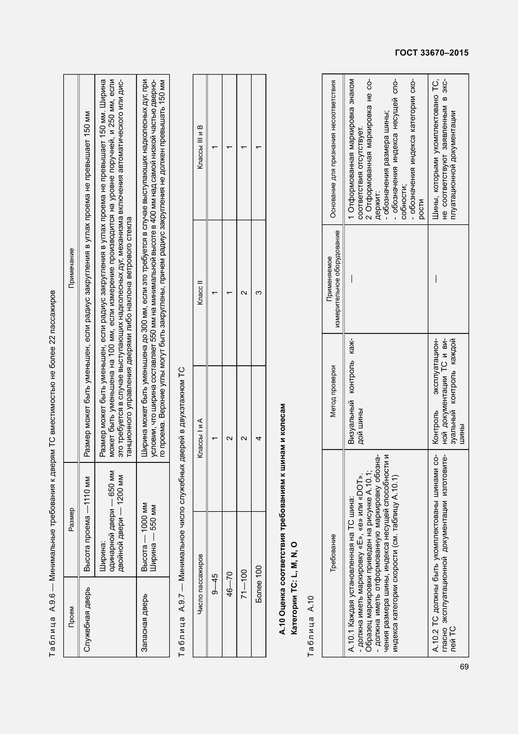 Страница 73 ГОСТ 33670-2015