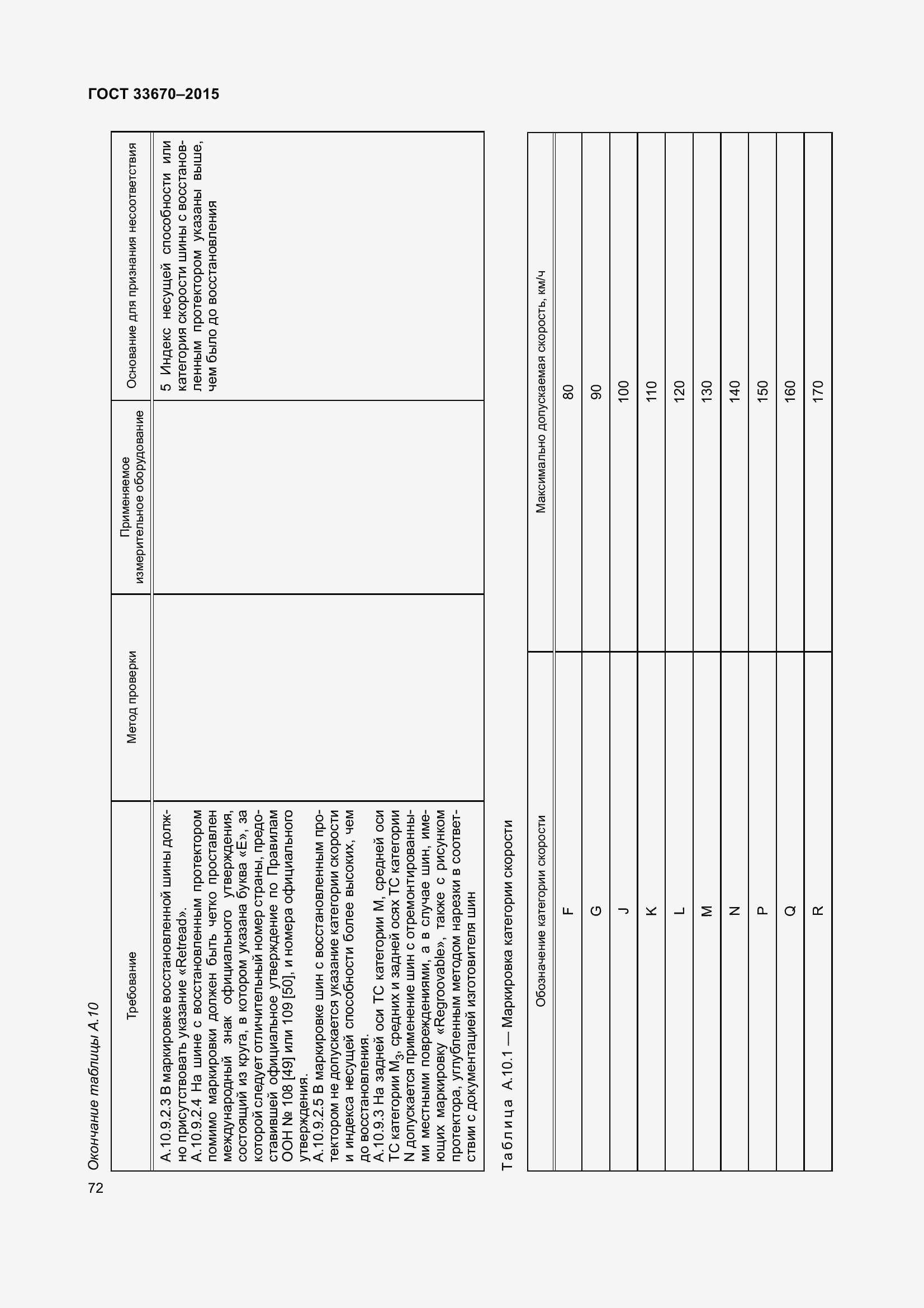 Страница 76 ГОСТ 33670-2015