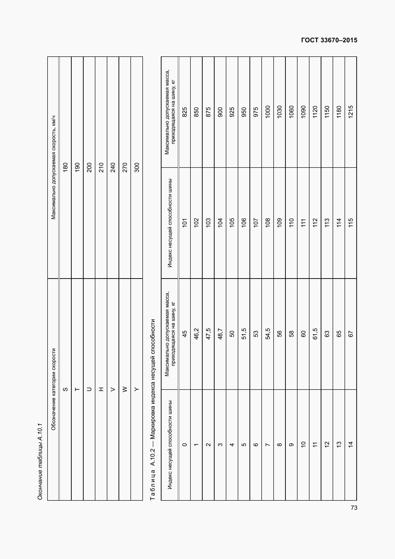Страница 77 ГОСТ 33670-2015
