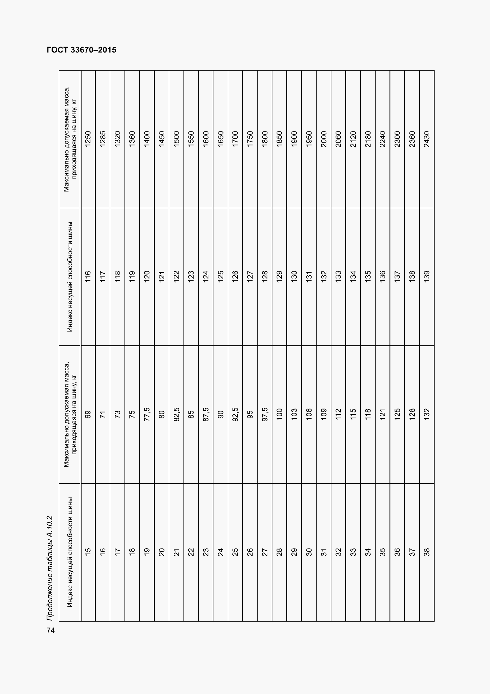 Страница 78 ГОСТ 33670-2015
