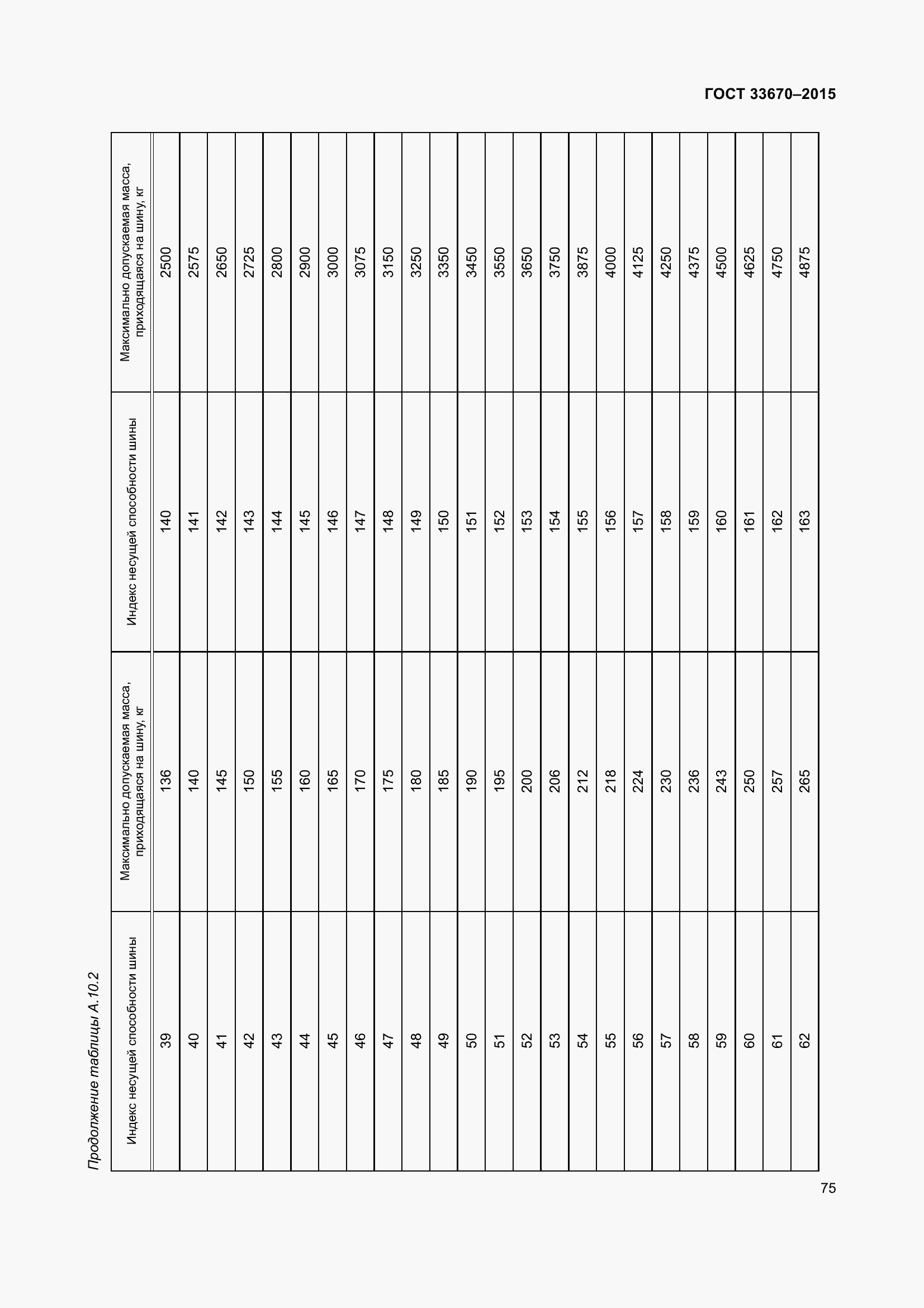 Страница 79 ГОСТ 33670-2015