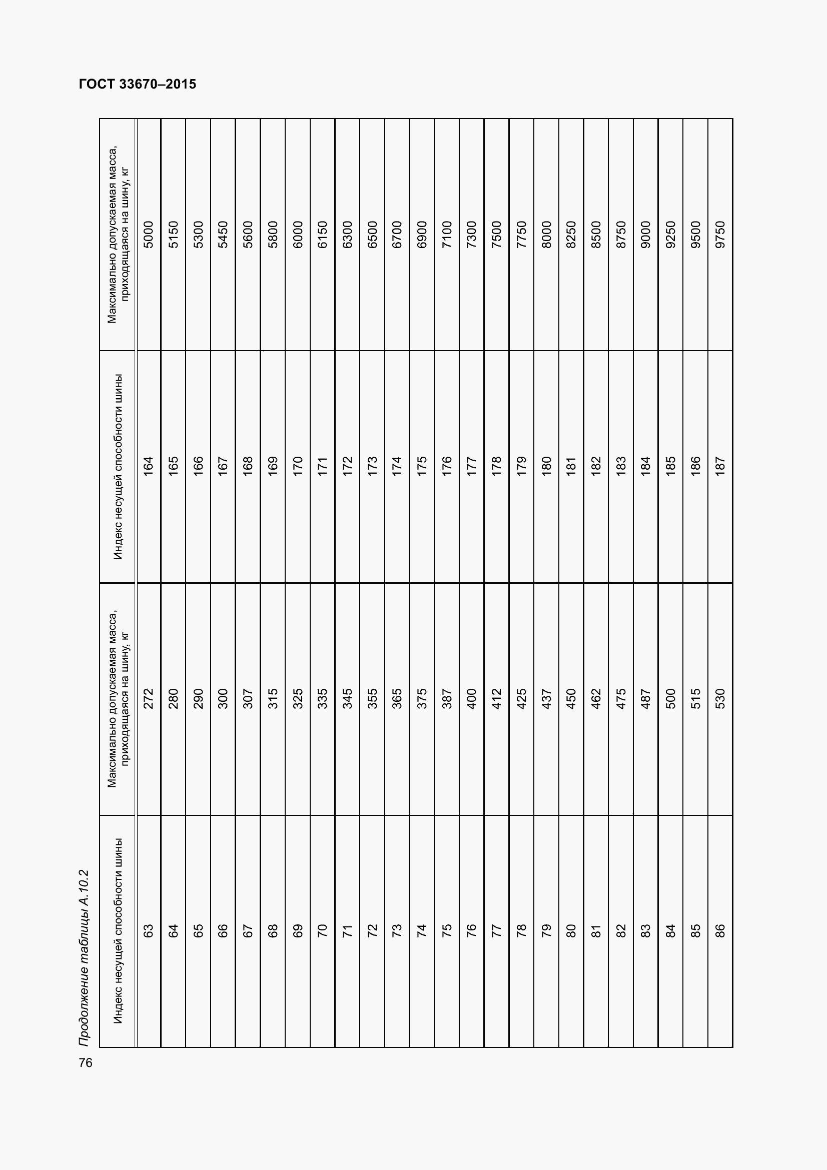 Страница 80 ГОСТ 33670-2015