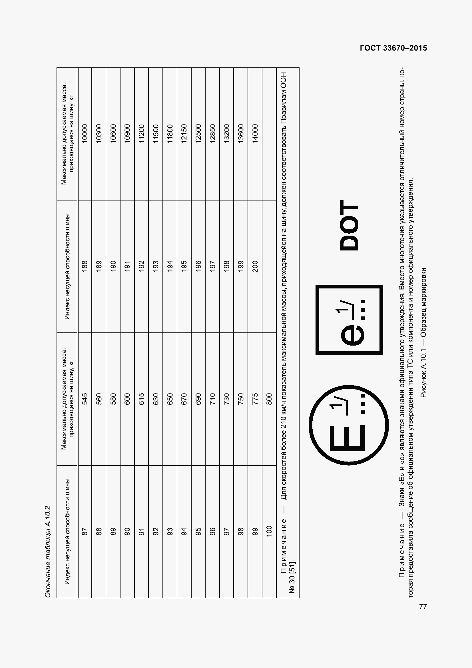 Страница 81 ГОСТ 33670-2015