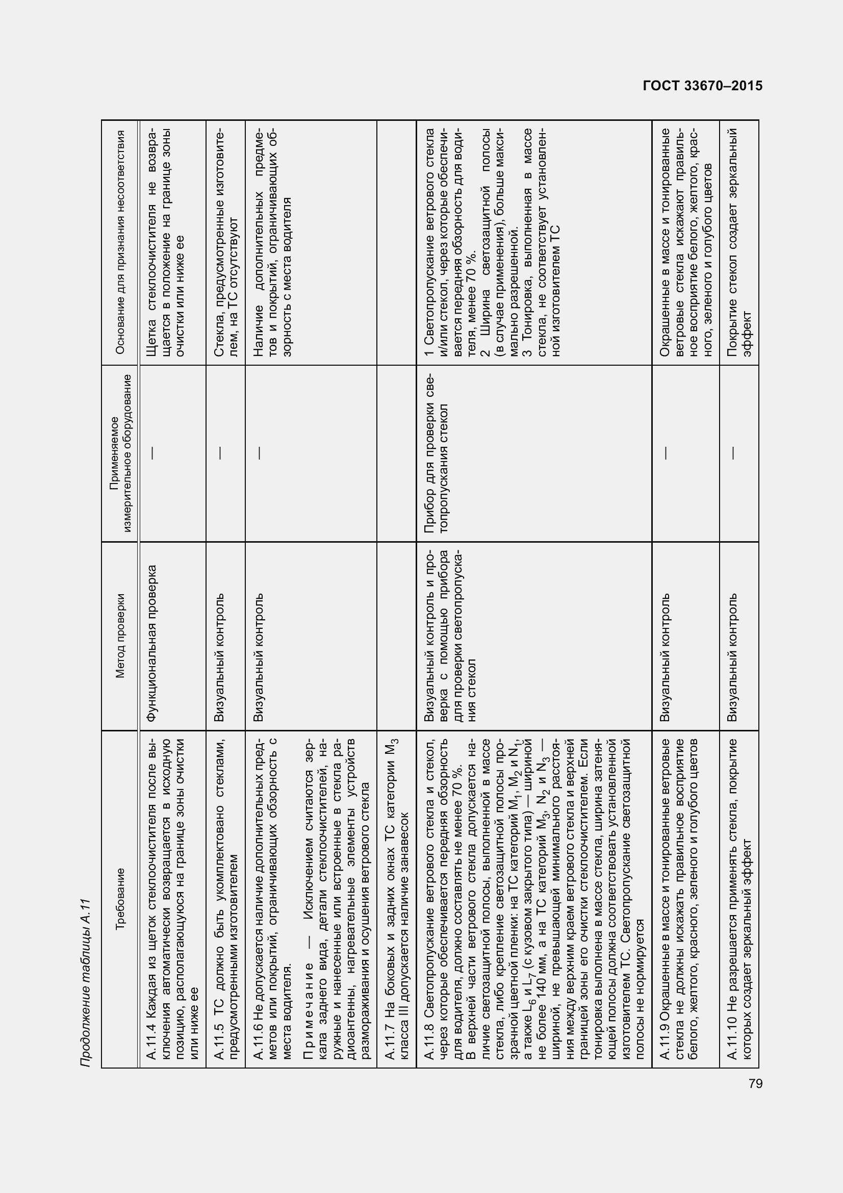 Страница 83 ГОСТ 33670-2015