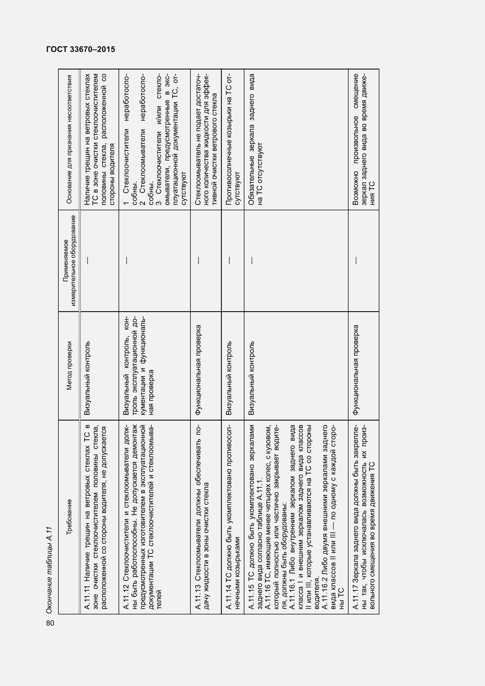 Страница 84 ГОСТ 33670-2015