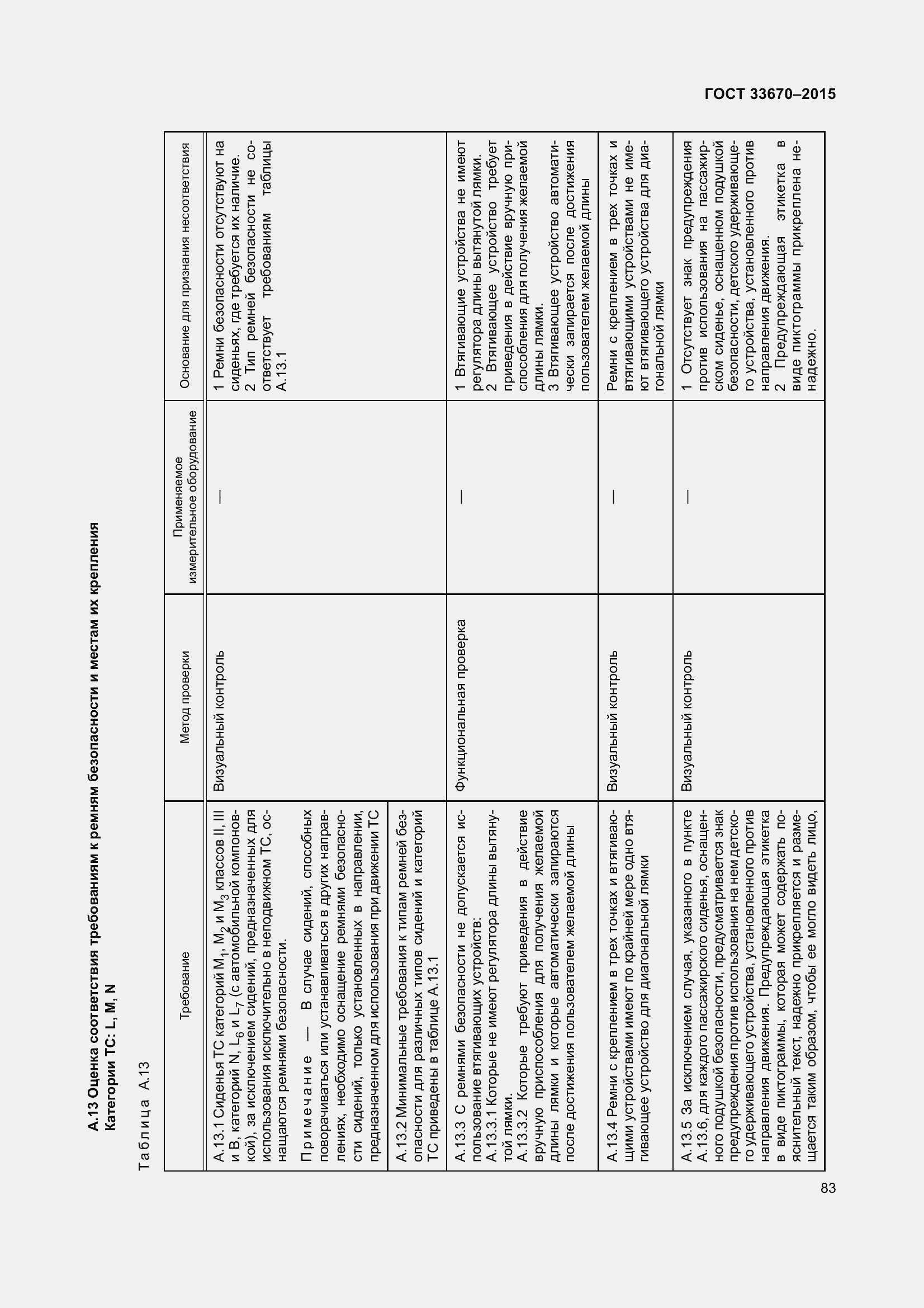 Страница 87 ГОСТ 33670-2015