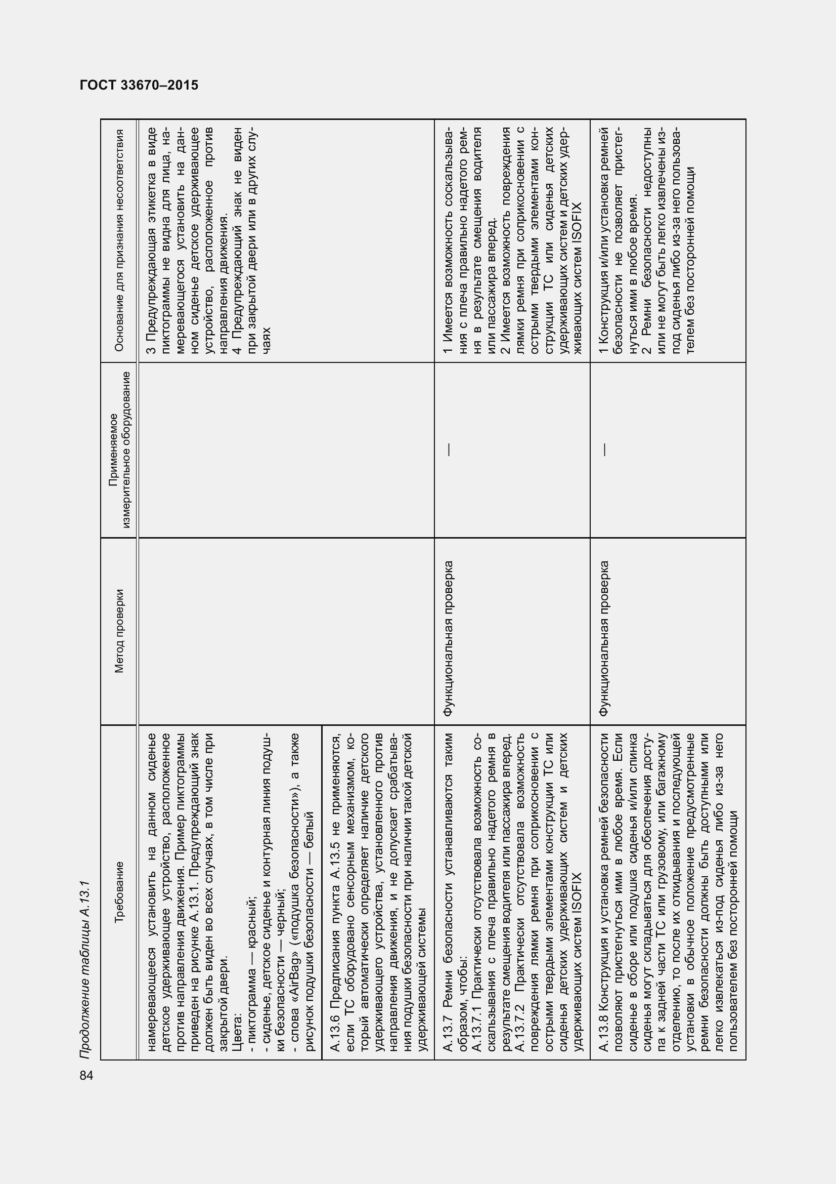 Страница 88 ГОСТ 33670-2015