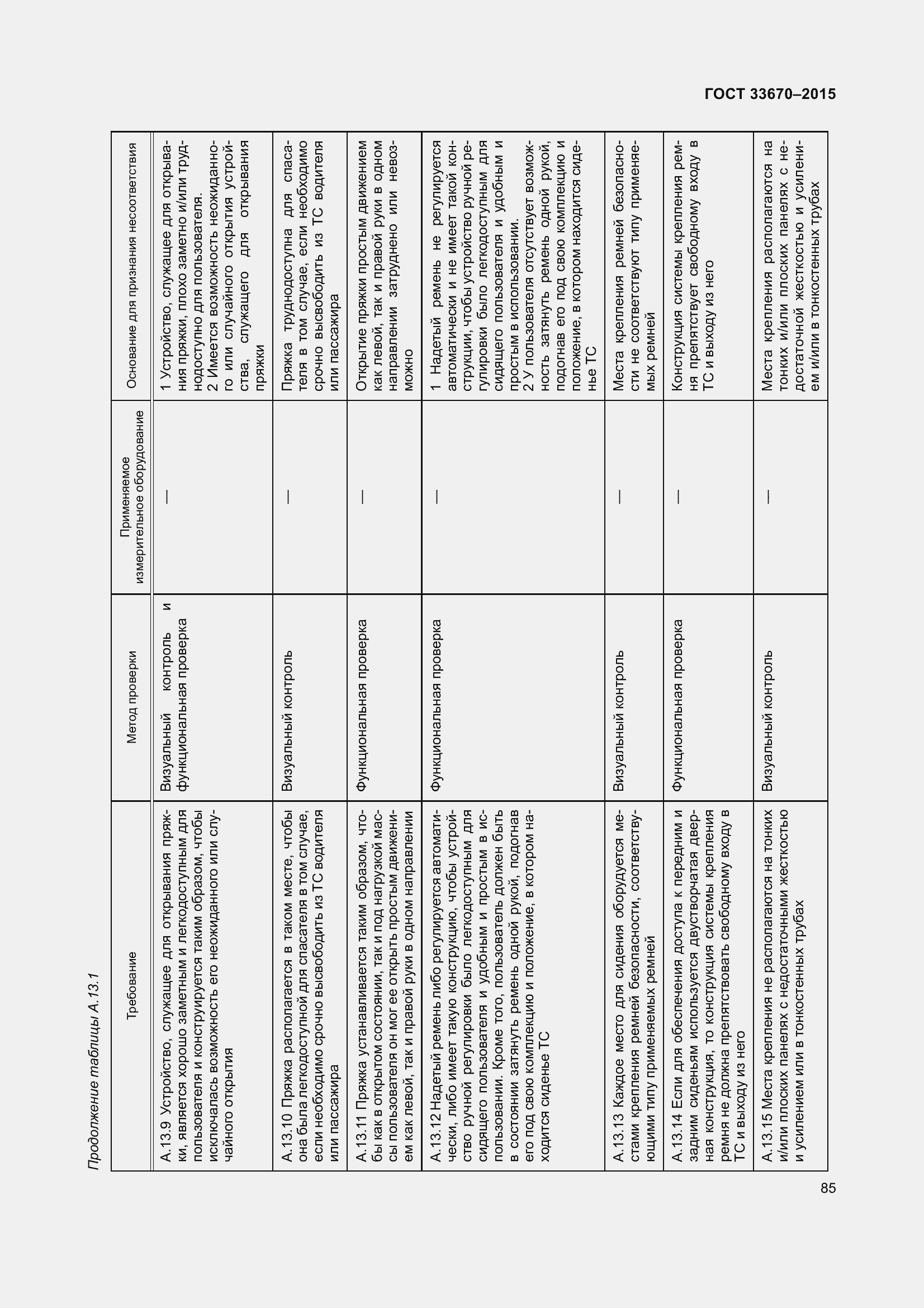 Страница 89 ГОСТ 33670-2015