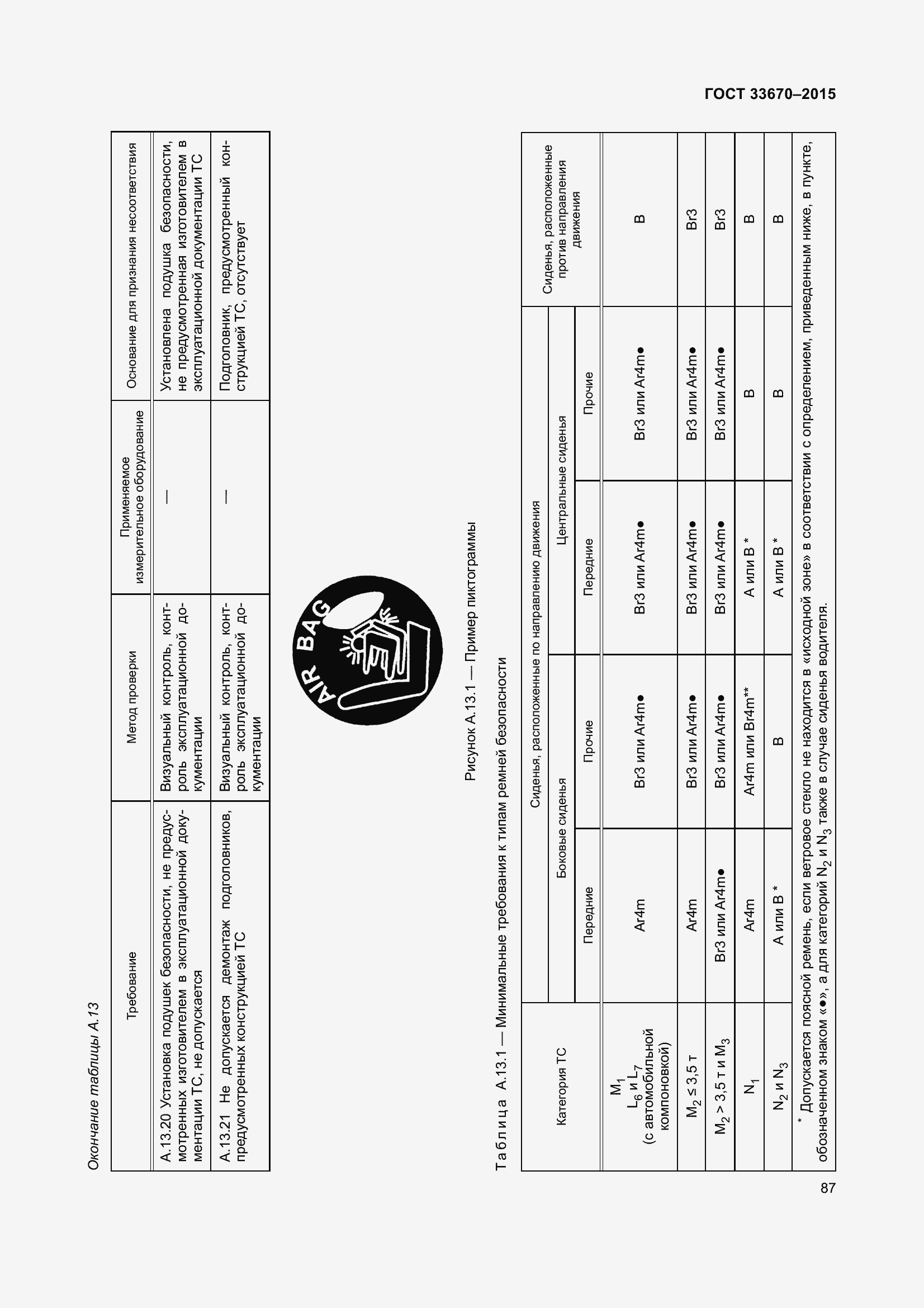Страница 91 ГОСТ 33670-2015