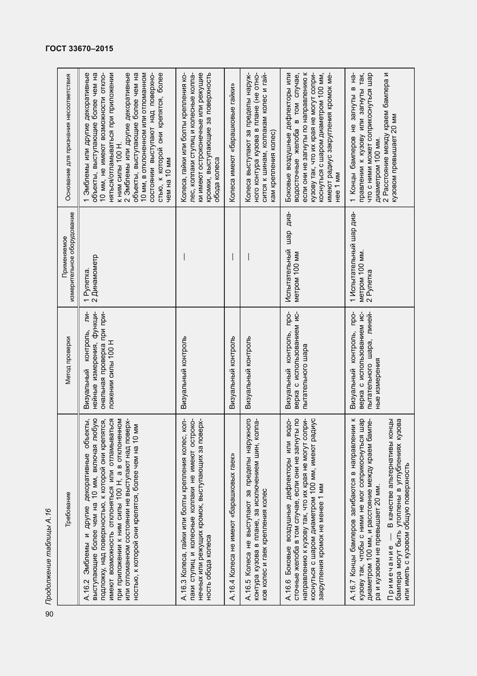 Страница 94 ГОСТ 33670-2015