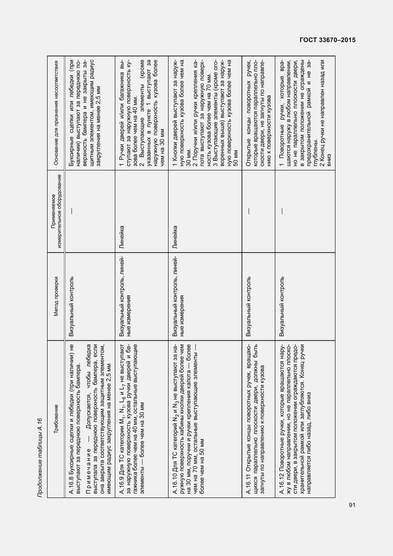 Страница 95 ГОСТ 33670-2015