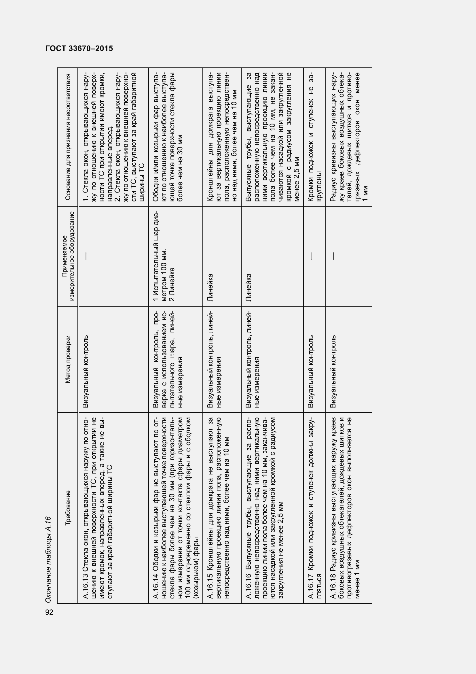 Страница 96 ГОСТ 33670-2015
