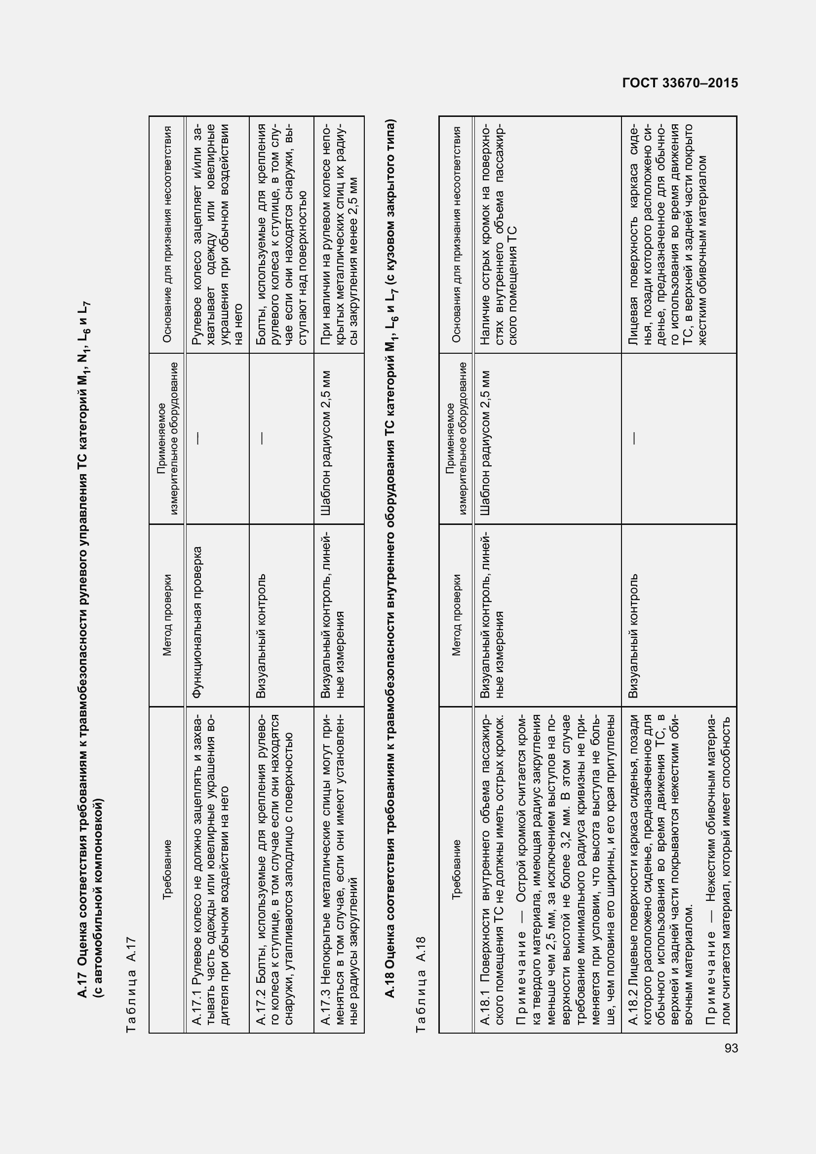 Страница 97 ГОСТ 33670-2015