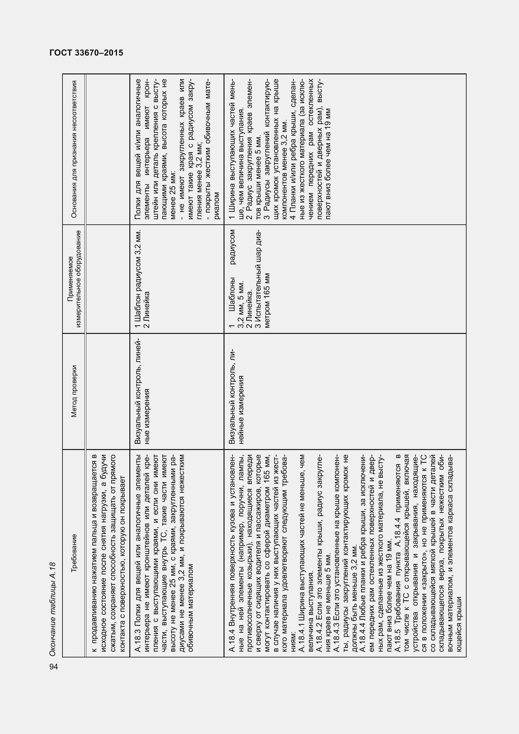 Страница 98 ГОСТ 33670-2015