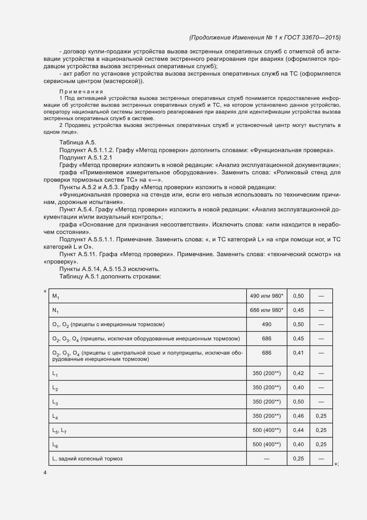 Приложение №2