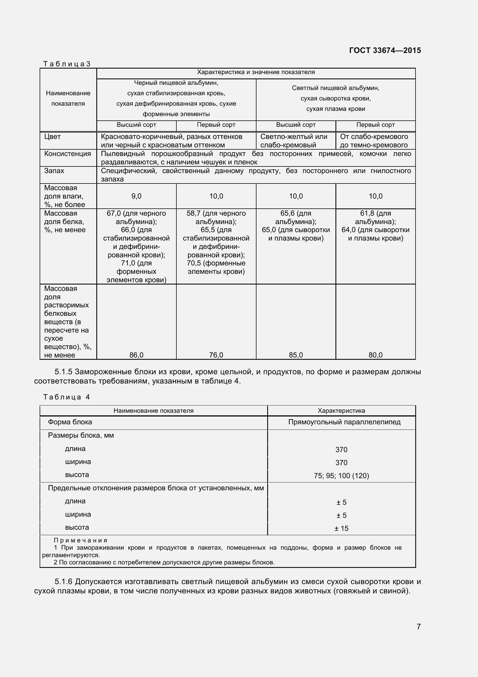 Страница 11 ГОСТ 33674-2015
