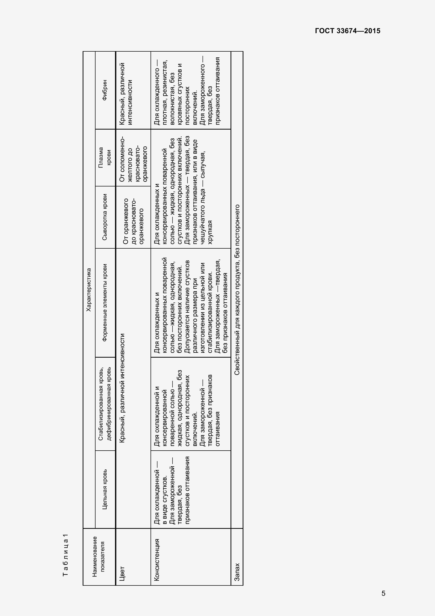 Страница 9 ГОСТ 33674-2015