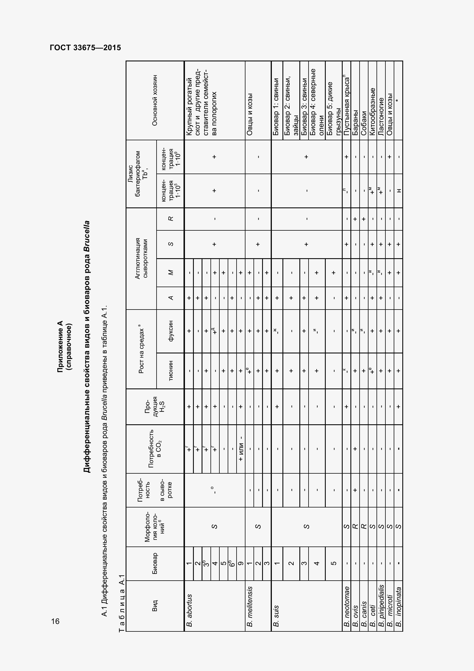 Страница 20 ГОСТ 33675-2015