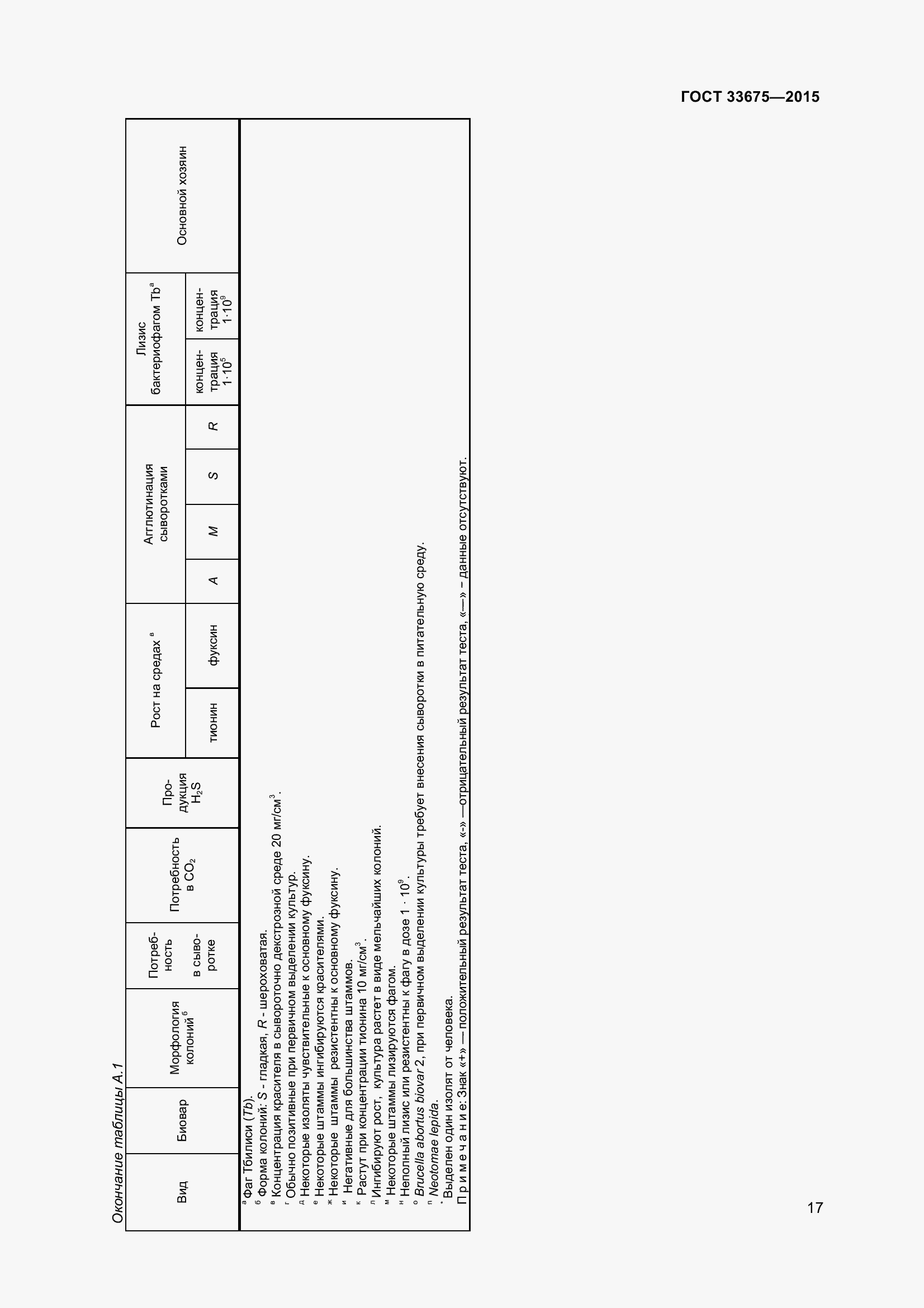 Страница 21 ГОСТ 33675-2015