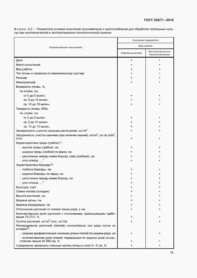 Страница 18 ГОСТ 33677-2015