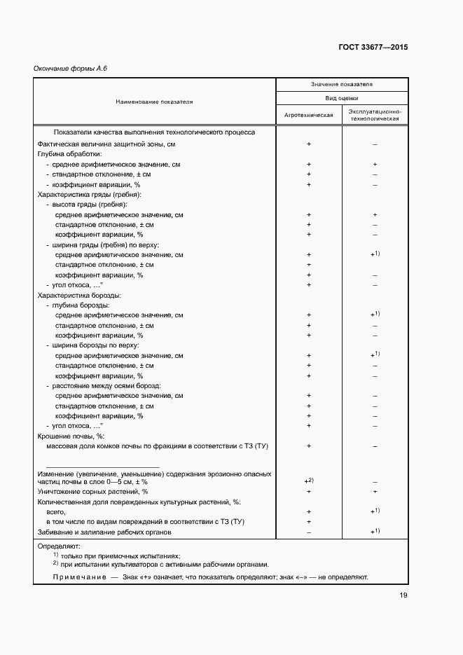 Страница 22 ГОСТ 33677-2015