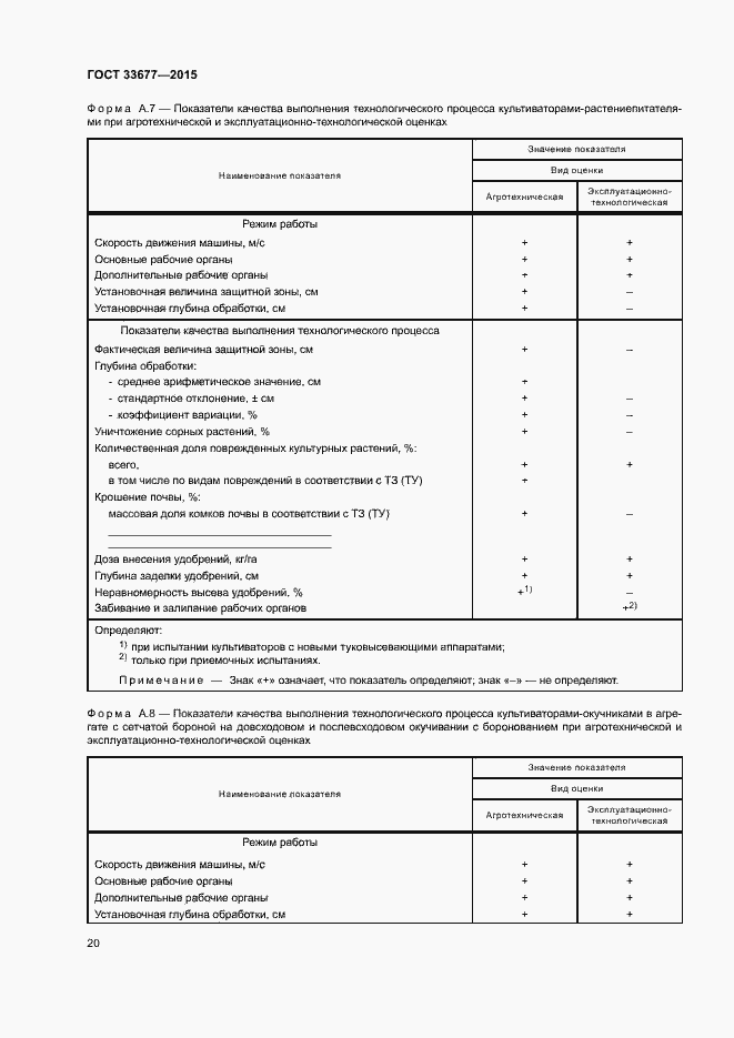 Страница 23 ГОСТ 33677-2015