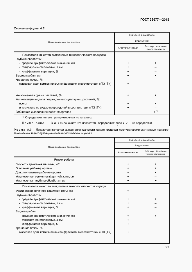 Страница 24 ГОСТ 33677-2015