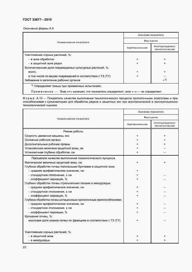 Страница 25 ГОСТ 33677-2015