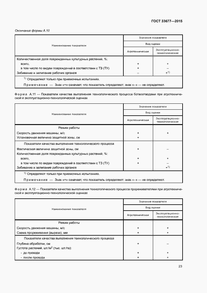 Страница 26 ГОСТ 33677-2015