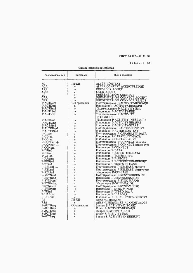 Страница 64 ГОСТ 34.972-91