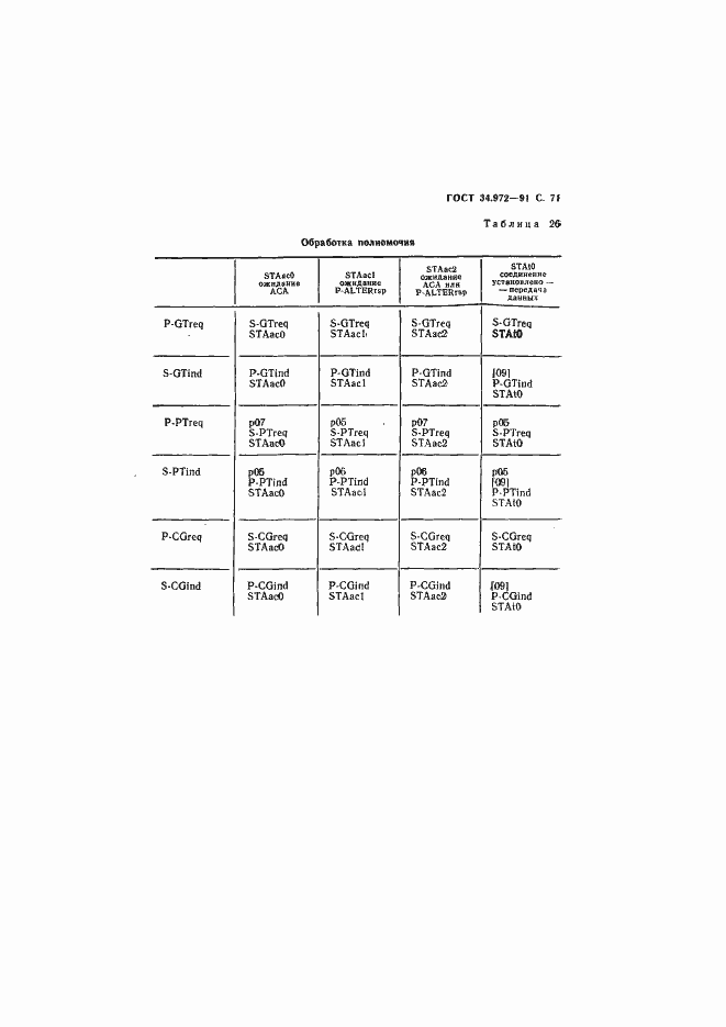 Страница 72 ГОСТ 34.972-91