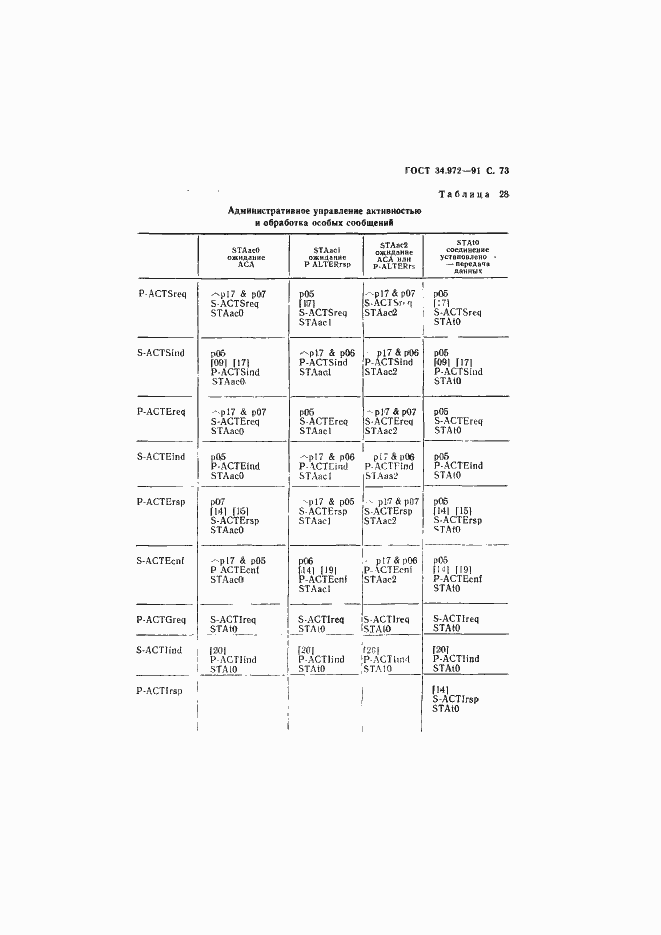 Страница 74 ГОСТ 34.972-91