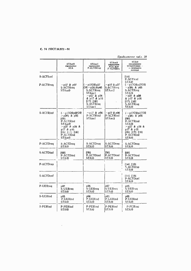 Страница 75 ГОСТ 34.972-91