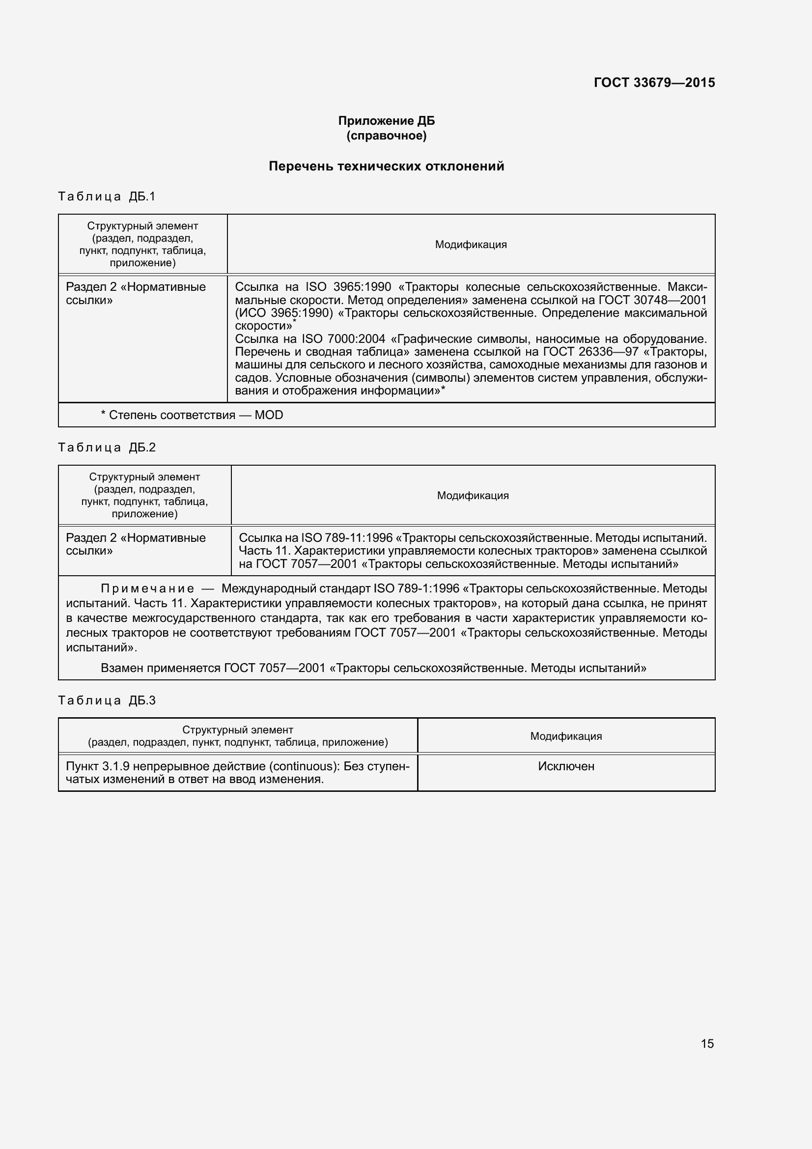 Страница 20 ГОСТ 33679-2015