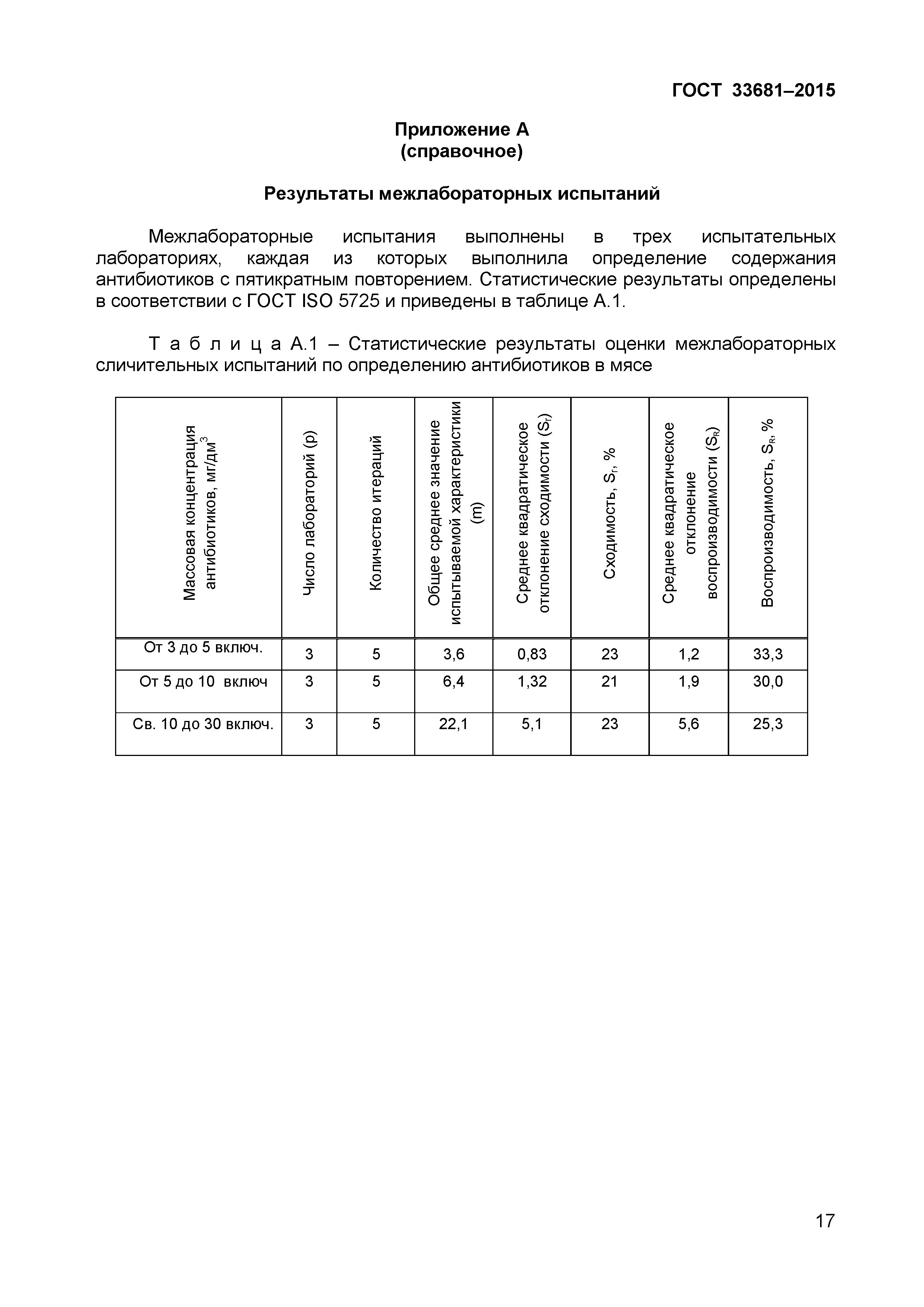 Страница 20 ГОСТ 33681-2015