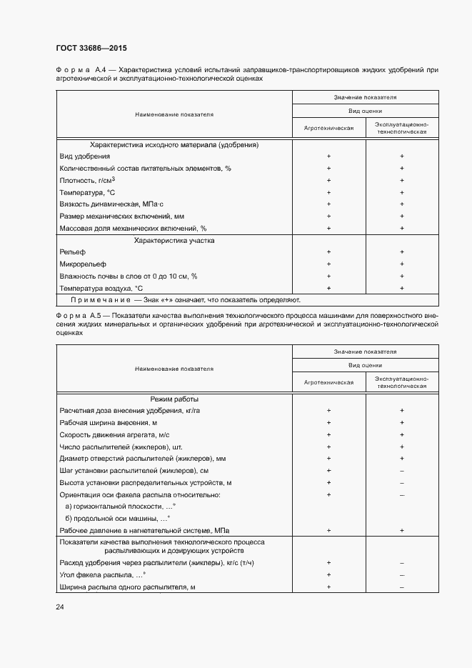 Страница 27 ГОСТ 33686-2015