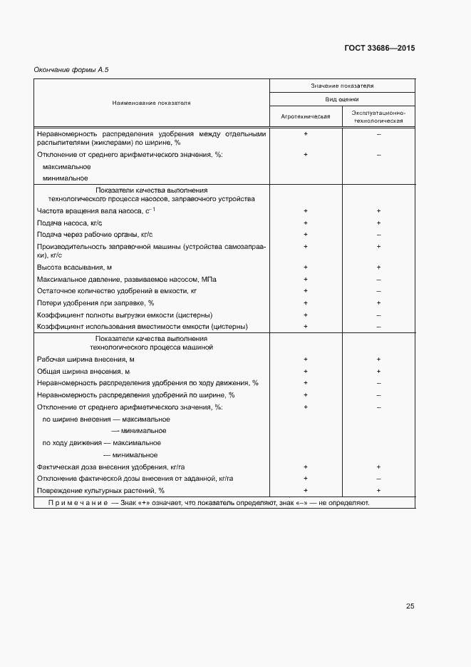 Страница 28 ГОСТ 33686-2015