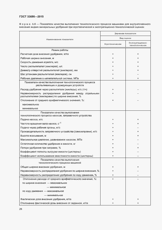 Страница 29 ГОСТ 33686-2015